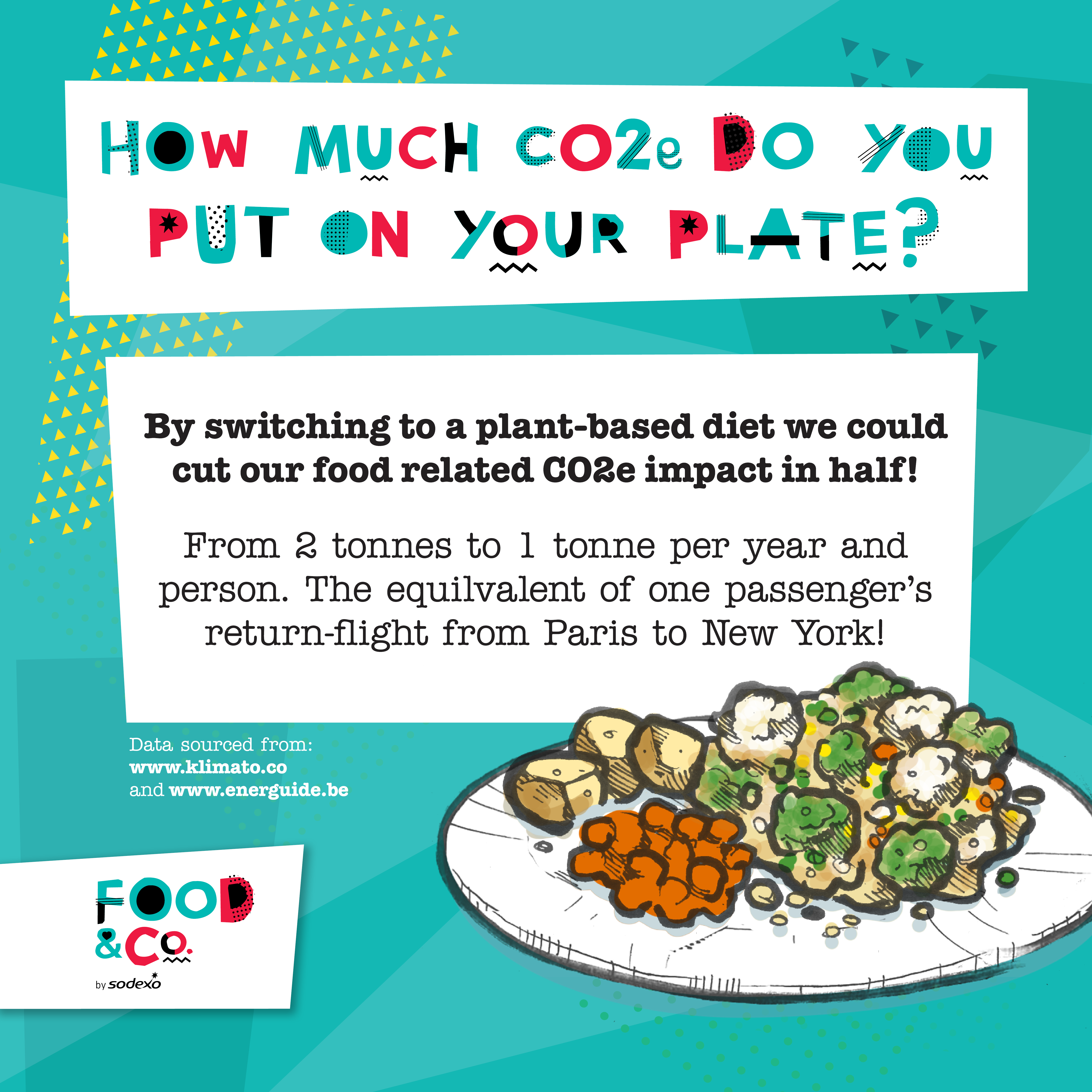 Switching to a plant-based diet can cut our food related CO2 impact in half